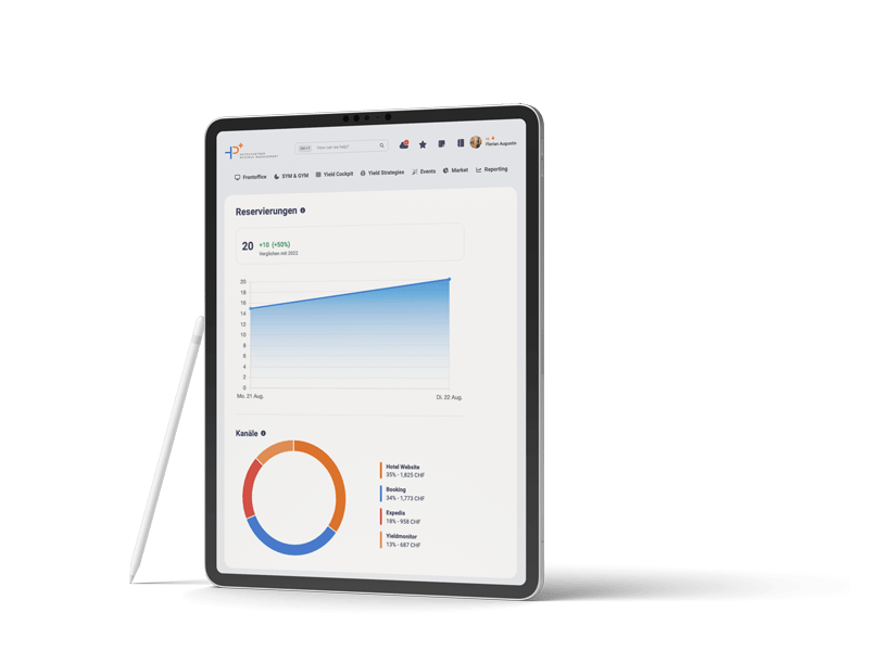 Ein iPad-Bildschirm mit der HotelPartner Channel Manager Interface.